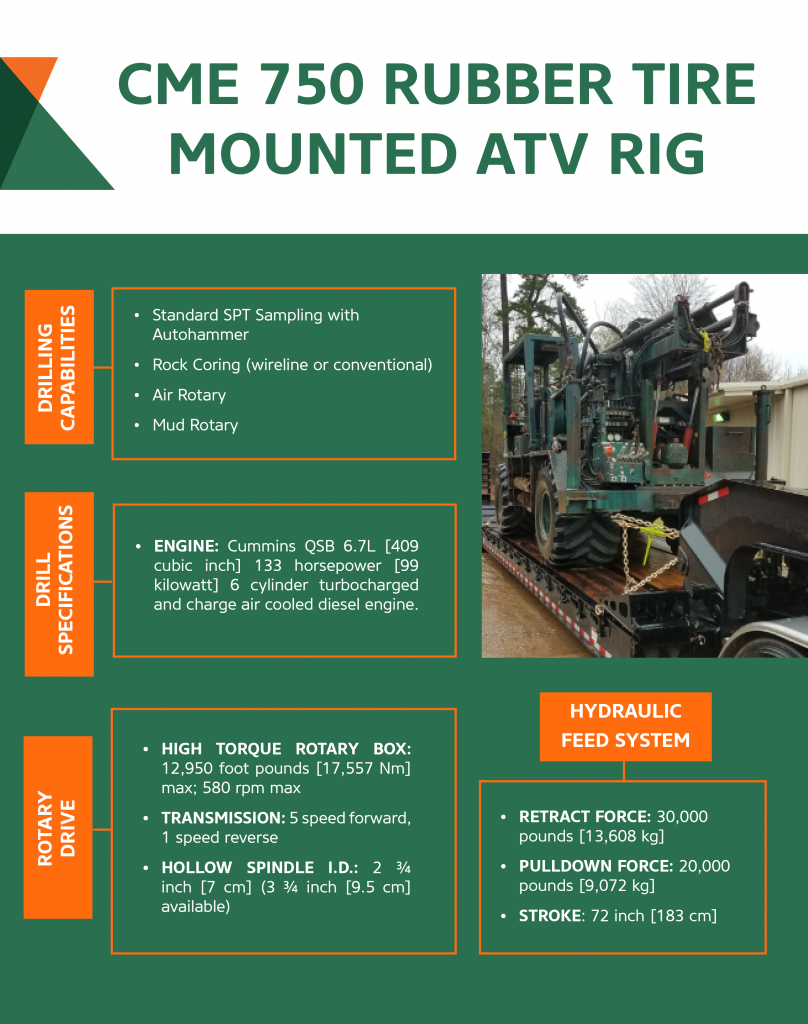 芝加哥商品交易所750